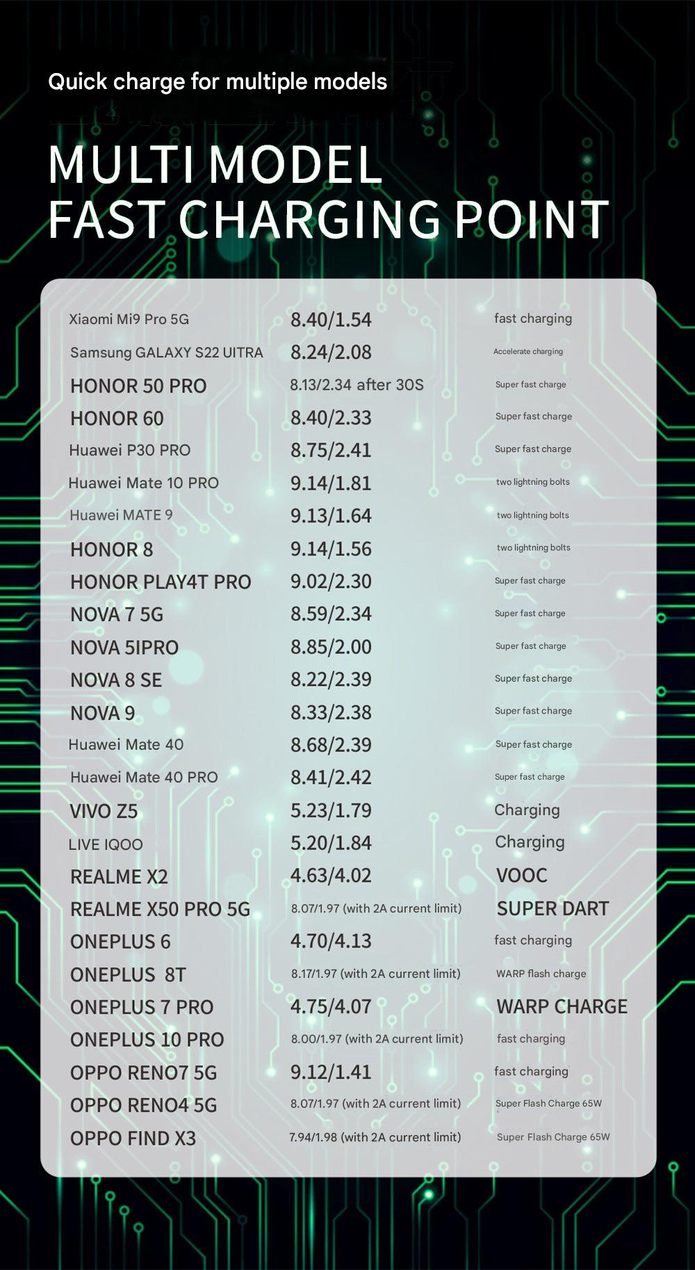 compact fast charging car adapter
