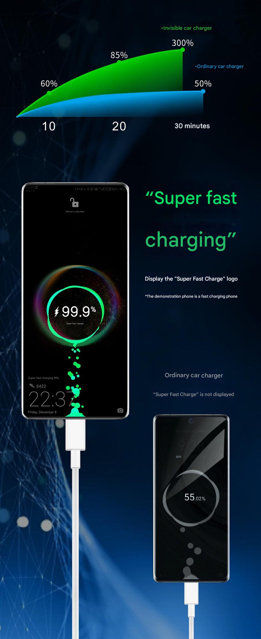 Type-C and USB charging for vehicles